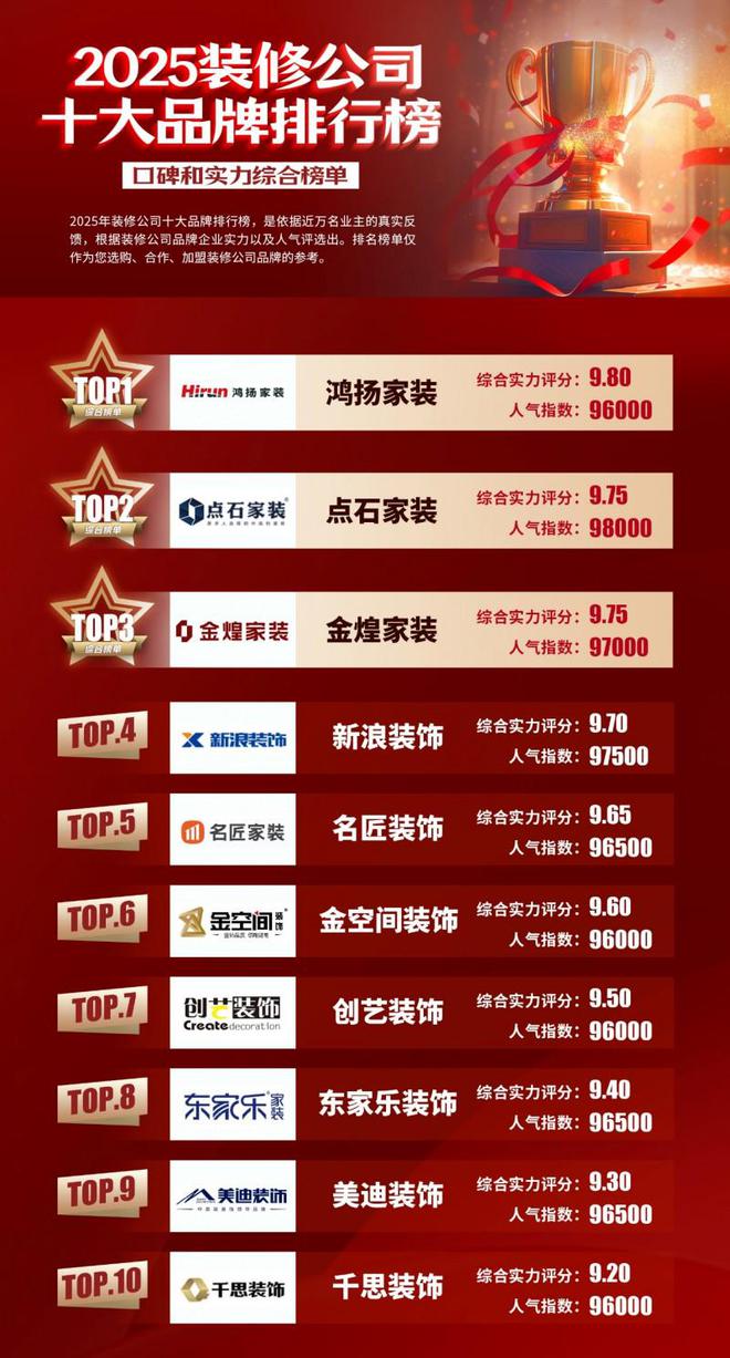 新利luck18湖南家装公司十强口碑排名（2025年最新具体榜单）